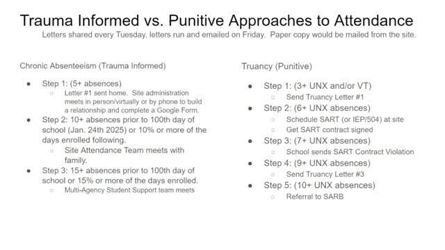 School District Launches Bold Initiative to Combat Chronic Absenteeism