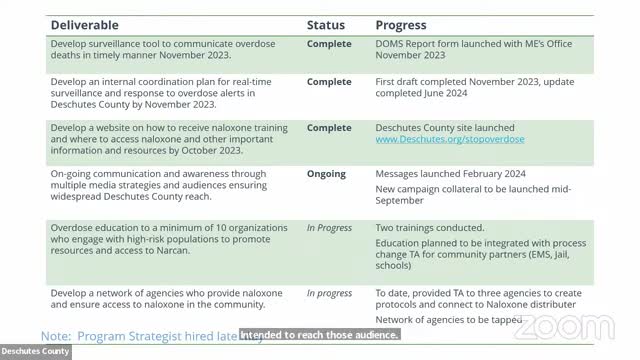 Community mobilizes to combat overdose crisis with naloxone training
