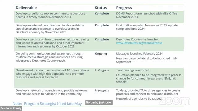 Health team launches rapid response to overdose crisis