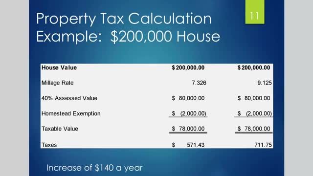 City proposes tax hike to fund critical pay plan