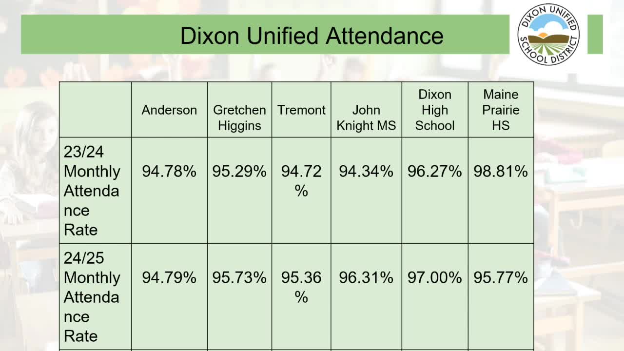 Schools launch innovative strategies to boost attendance