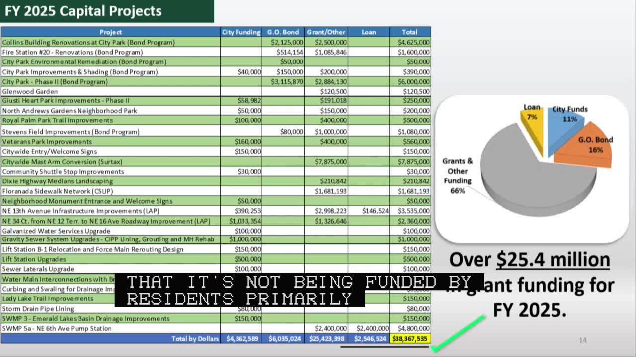 City proposes historic budget cuts amid rising property taxes