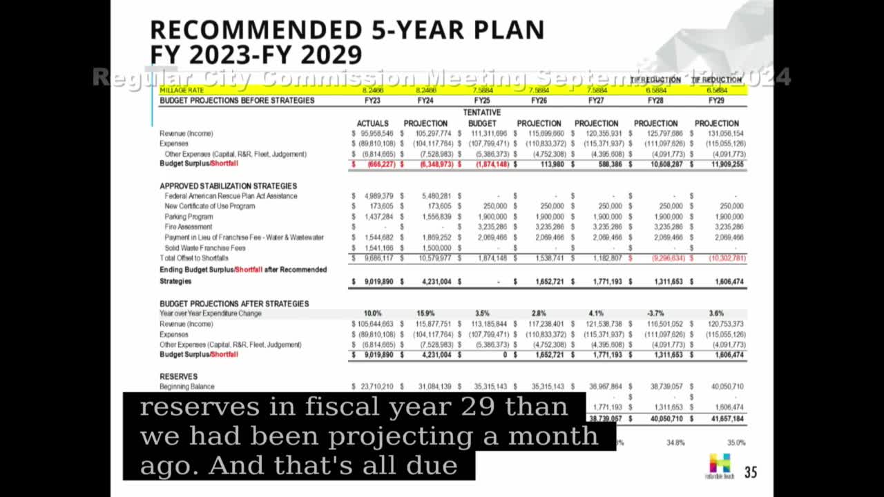 City budget projections reveal $2 million revenue surge