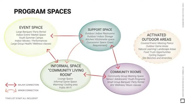 Community center plans promise vibrant space for all ages