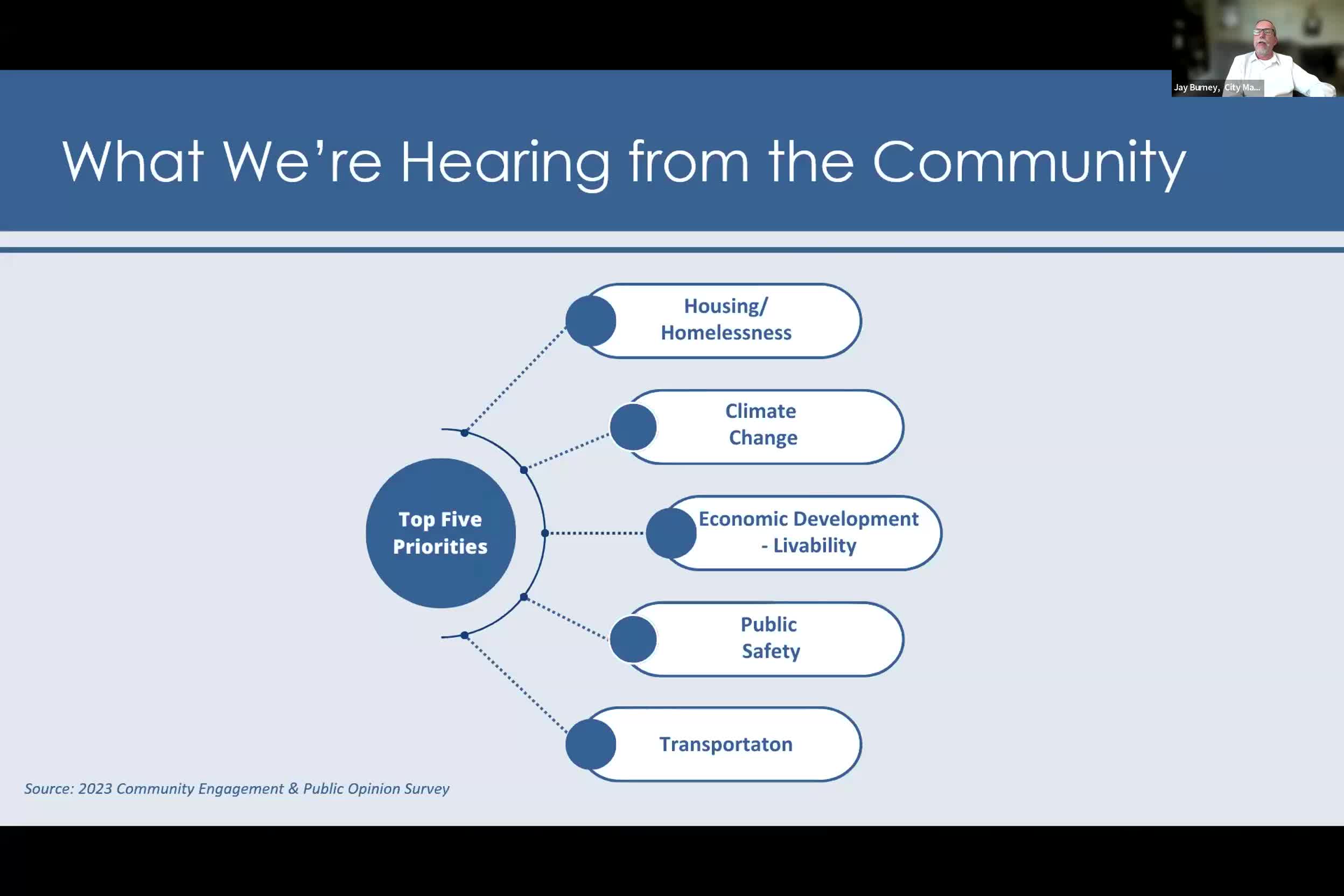 City faces $12 million budget deficit amid rising costs