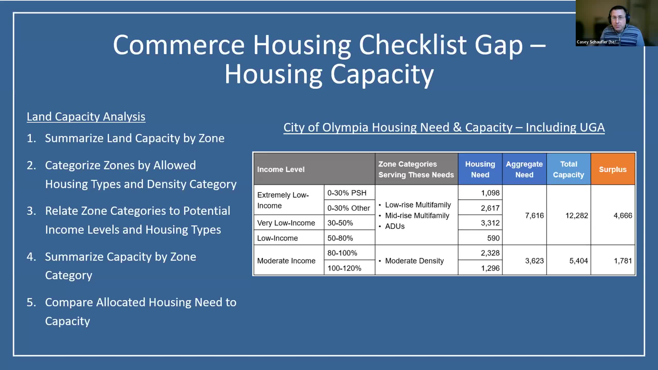 Cities unite to tackle affordable housing crisis