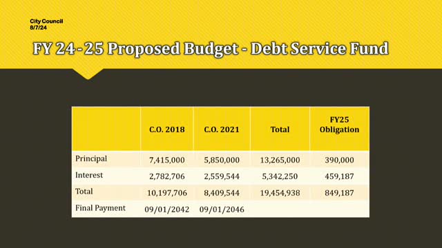 City grapples with massive debt and urgent repair needs
