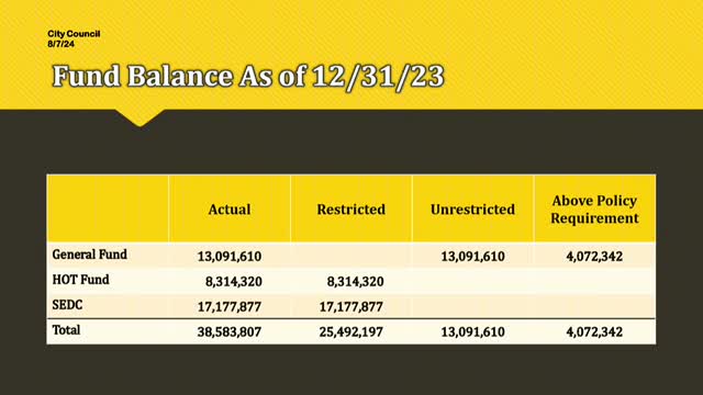 City faces budget crisis as funds dwindle
