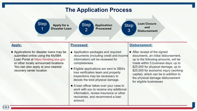 Small Businesses Get Vital Support Amid Economic Challenges
