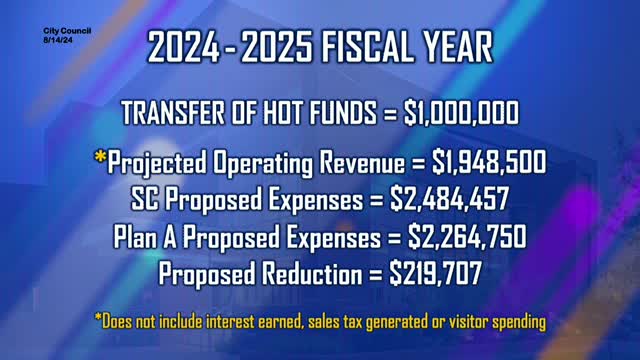 Budget Cuts Spark Controversy Over Stafford Center Funding
