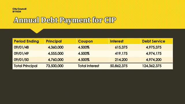 City Council Member Raises Alarm Over $124 Million Debt Plan