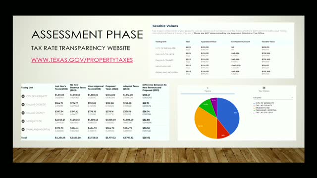 New tax tool reveals shifting funding priorities