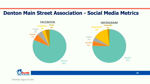 Denton plans month-long Halloween festival to boost tourism