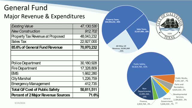 City leaders clash over budget cuts and public safety funding
