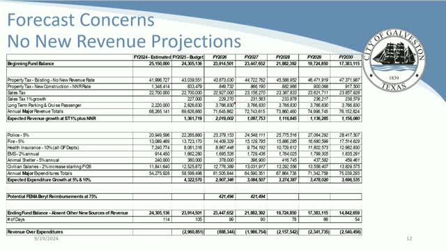 City faces budget crisis as revenue growth stalls