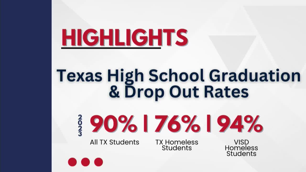 Victoria ISD launches innovative program to support homeless students