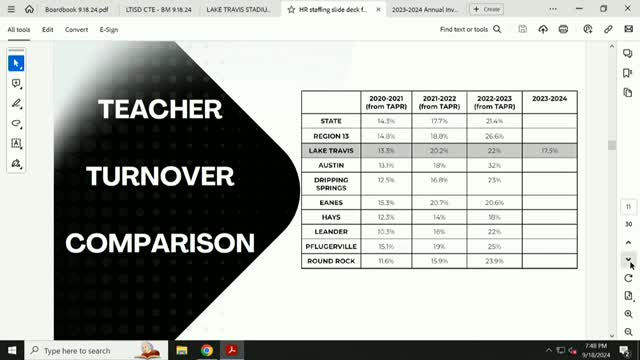 District launches aggressive strategy to retain educators