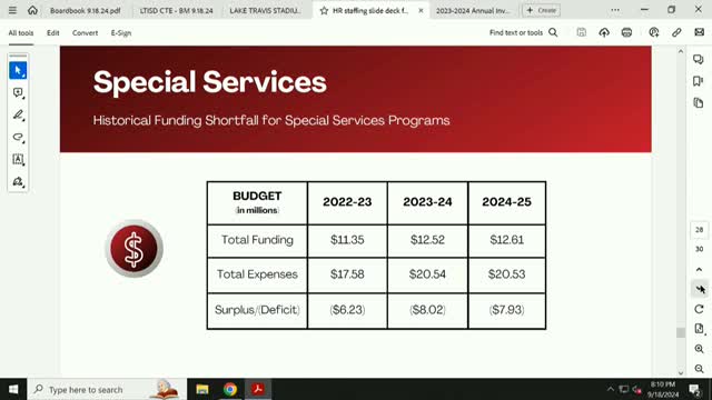 District faces eight million dollar shortfall in special education funding