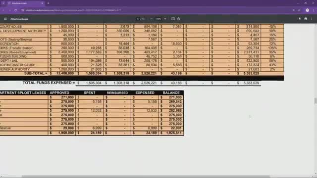 Local economy rebounds with record spending surge
