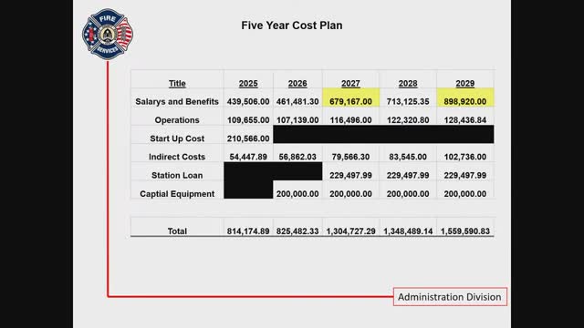 Fire Department Crisis Sparks Urgent Funding Debate