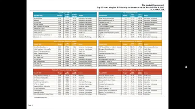 Investment Trust Reports Record Growth Amid Market Shifts