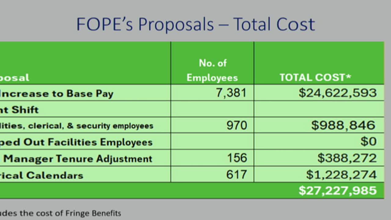 School budget crisis sparks urgent call for employee support