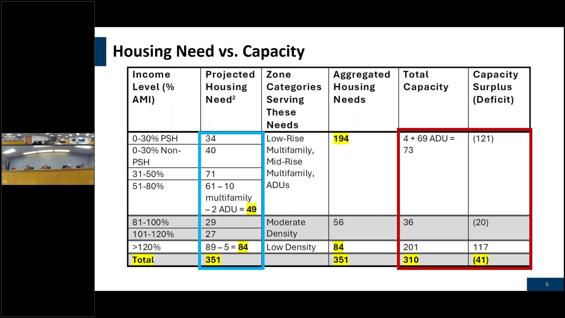 Town plans innovative housing strategy to combat sprawl