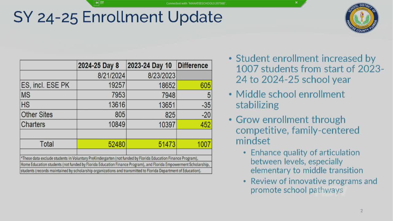 Enrollment surges in Manatee Public Schools defying projections