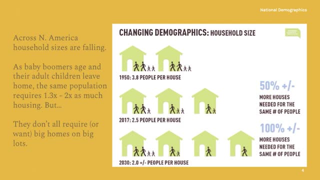 Housing Crisis Deepens as Seniors Stay Put
