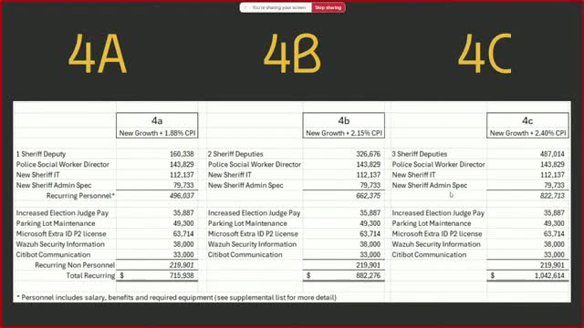 Tax Levy Reduction Sparks Optimism for Future Funding