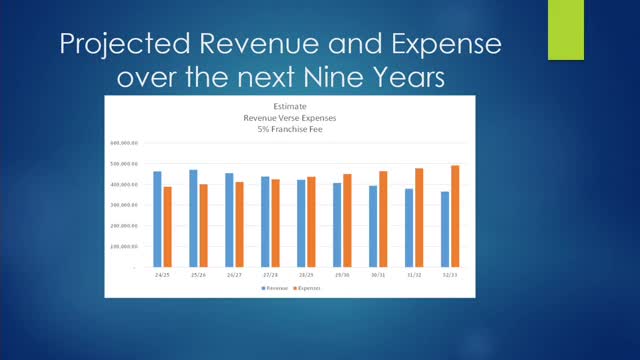 Town faces funding crisis as cable subscriptions plummet