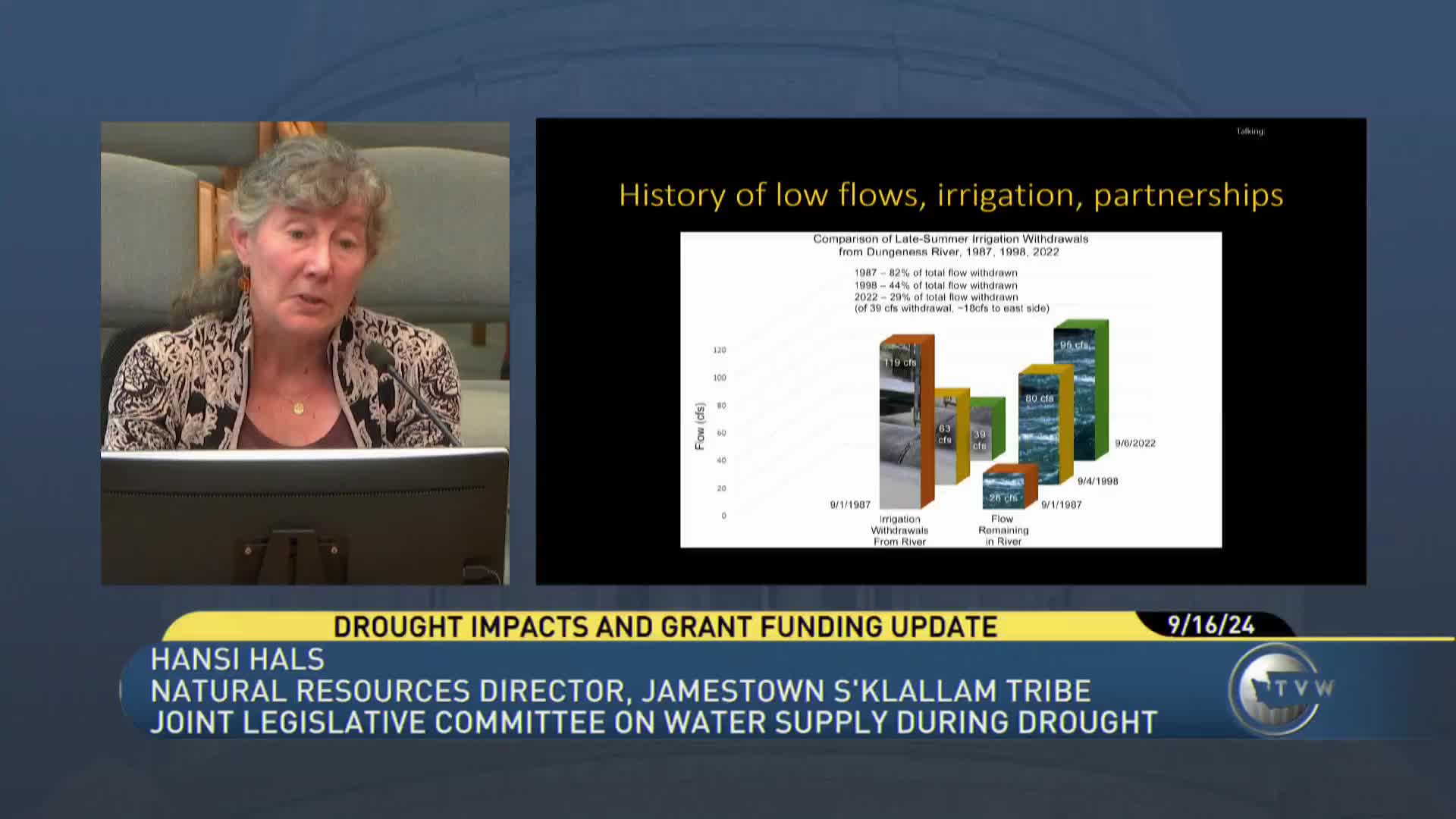 Drought Response Strategies Boost Salmon Survival in Dungeness River