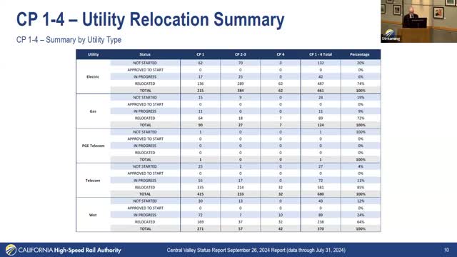 High Speed Rail Project Nears Completion Amid Controversy