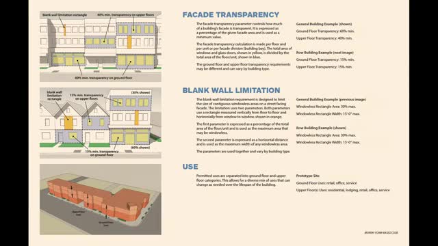 City plans major zoning changes to boost housing density