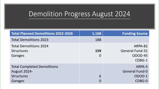 City ramps up demolition efforts to tackle blight