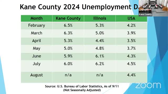 Kane County unemployment rate sparks urgent economic discussions
