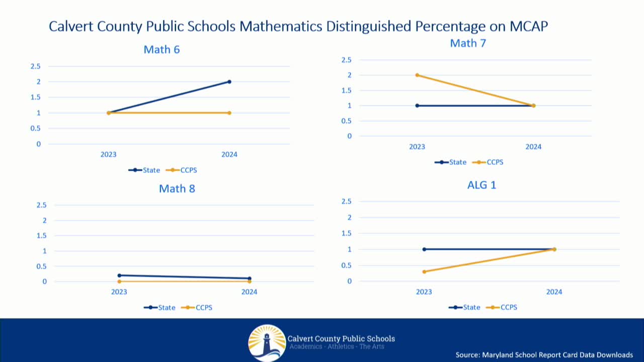 Schools Struggle with Stubborn Achievement Gaps in Math