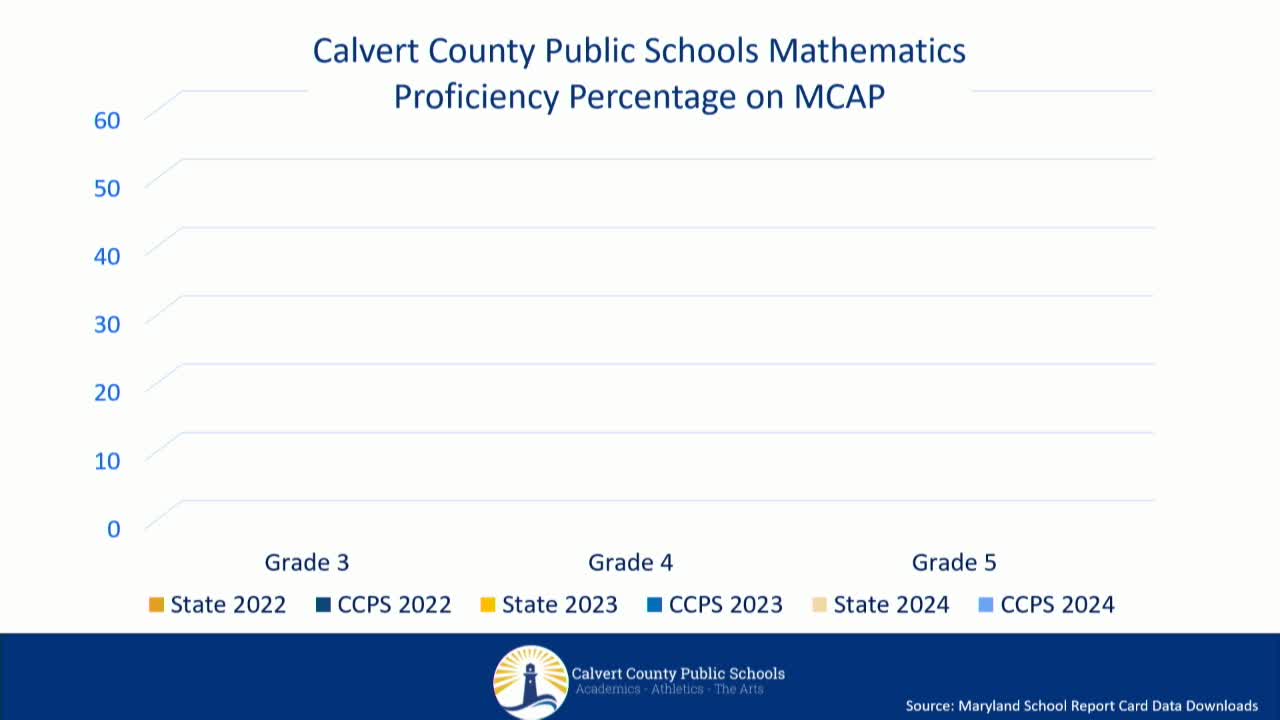 Calvert County Schools Achieve Remarkable Growth in Math Proficiency