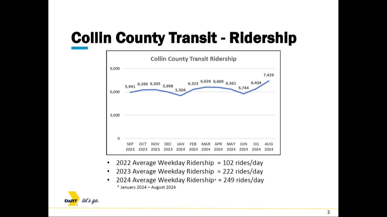 Ridership surges as cancellations raise concerns