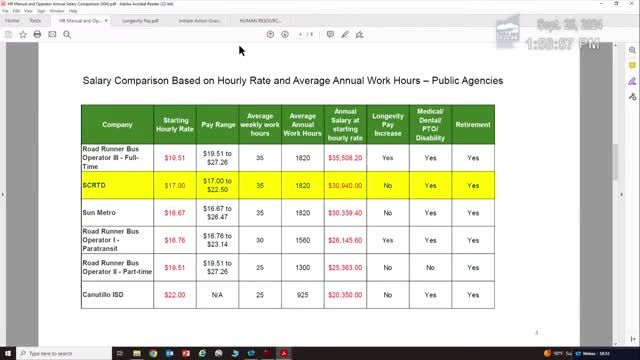 Salary disparities spark urgent financial review for agencies