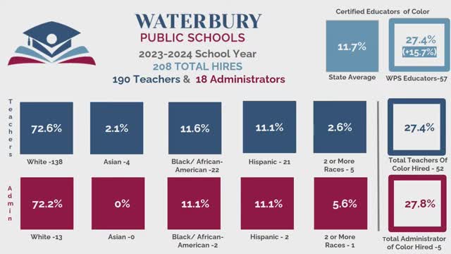 Waterbury schools make strides in hiring diverse educators