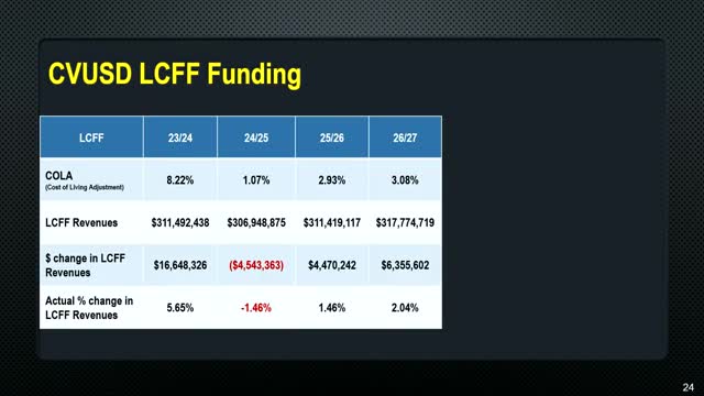 District faces funding crisis amid declining enrollment