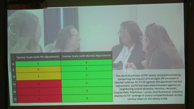 Teachers flock to Goosene County for competitive salaries