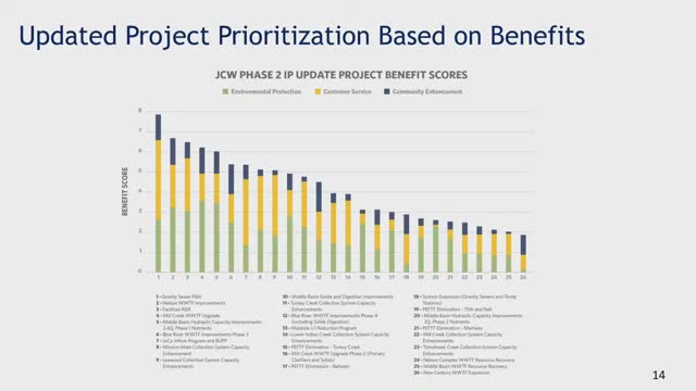 City unveils ambitious 25 year infrastructure improvement plan