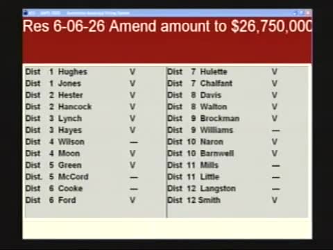 County Commissioners Approve Controversial Hospital Bond Resolution