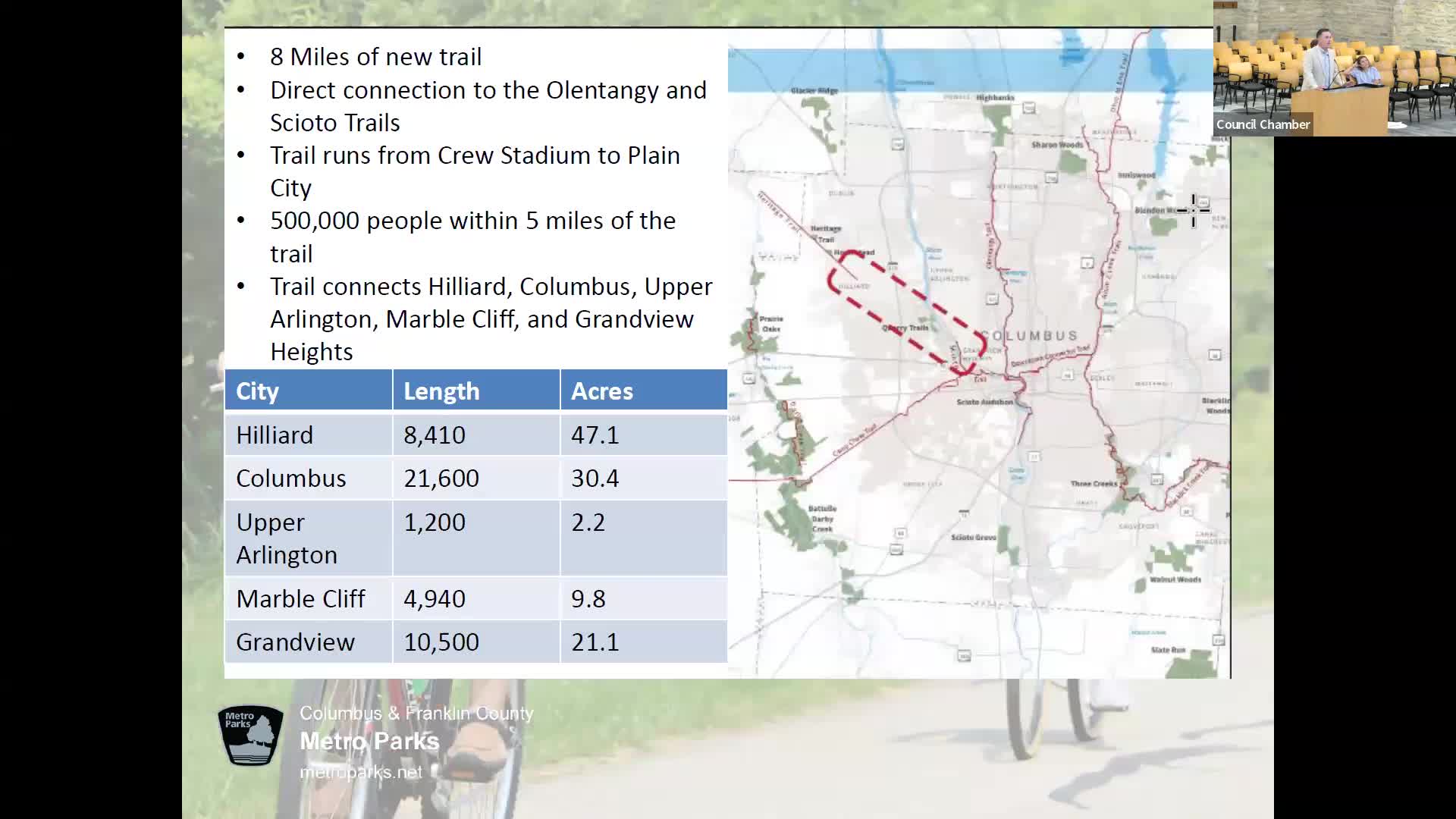 Communities unite for ambitious trail project funding