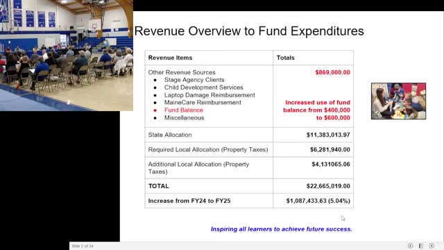 Budget showdown as school board seeks $22 million approval