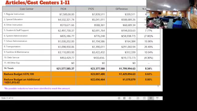 Budget Cuts Proposed Amid Uncertainty Over School District Future