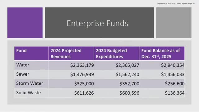 City Council Faces Budget Controversy Over Rising Property Taxes