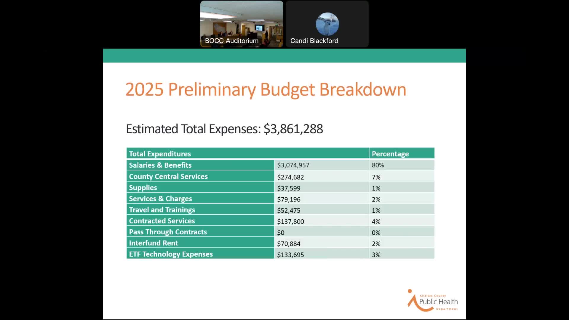 Budget Proposal Reveals Major Changes in Public Health Funding